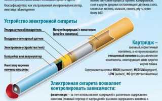 Как самостоятельно сделать электронную сигарету в домашних условиях