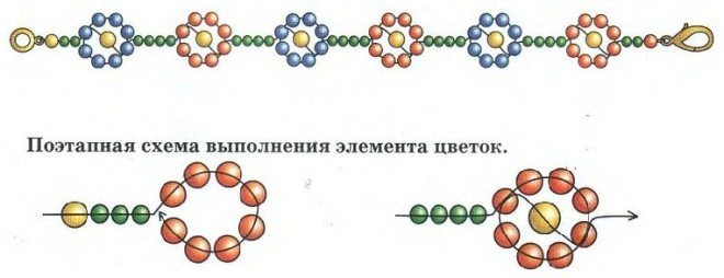 Фенечки из бисера на станке схемы