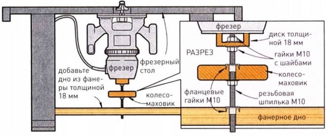 Изготовление лифта для фрезера