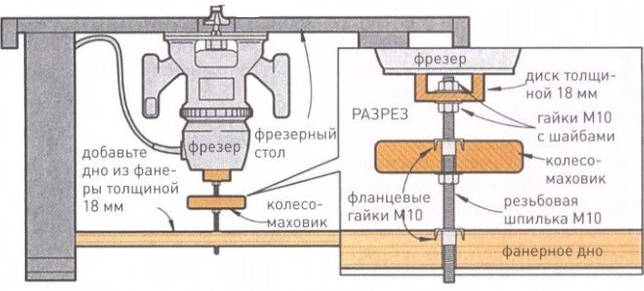 Изготовление лифта для фрезера