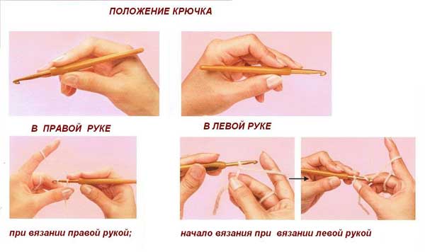 Как научиться вязать крючком с нуля для начинающих поэтапно. Инструкции, фото