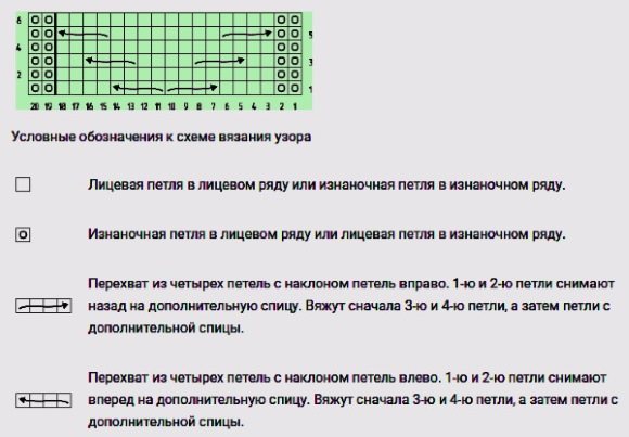 Как связать следки на двух спицах для начинающих. Мастер класс вязания простой способ
