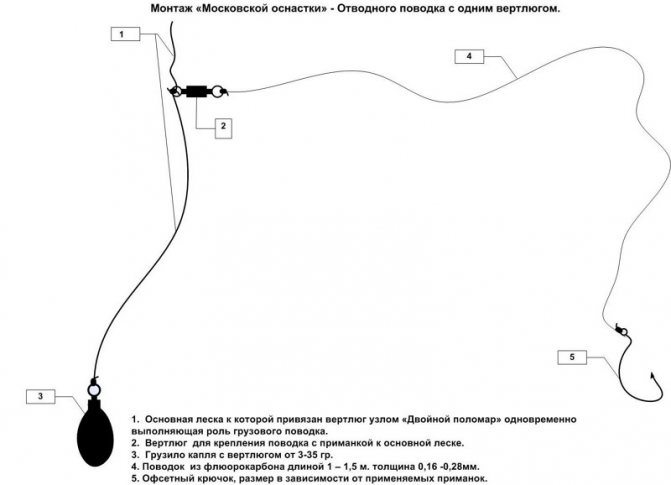 Монтаж отводного поводка (московской оснастки) – мастерская ...