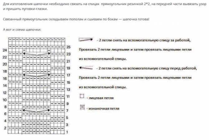 'Описание и схема шапки 
