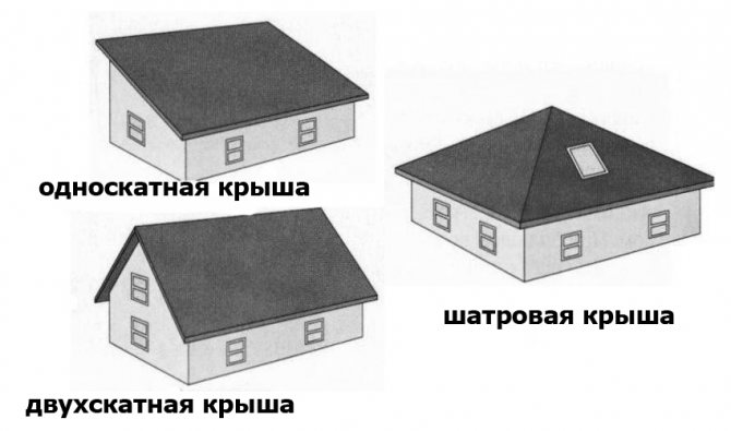 Основные типы крыш