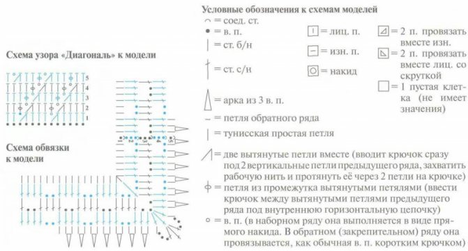 Прямоугольная салфетка крючком для начинающих со схемами и видео