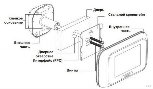 Схема