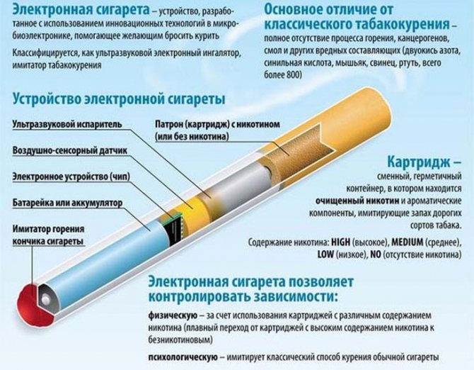Составляющие