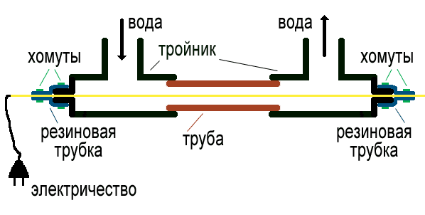 Вот таким методом производится подключение