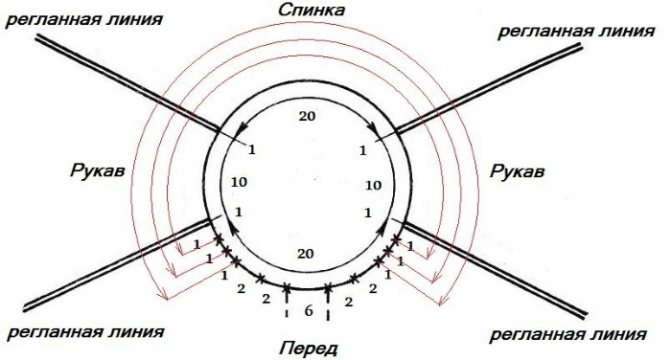 Вязаная кофточка для девочки спицами. Схема и описание, как вязать реглан сверху
