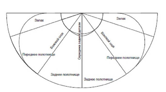 Выкройка Юбка с запахом (р 36-44 евро)