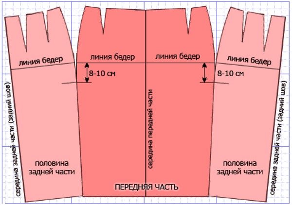 Юбка с запахом. Как сшить своими руками для начинающих: выкройка, инструкция, фото