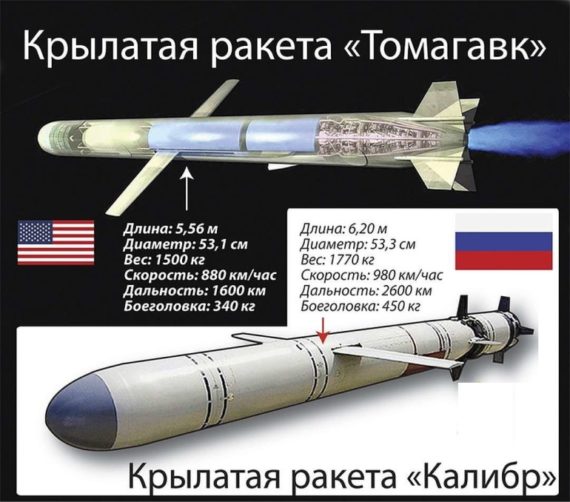 сравнение ТТХ ракет Характеристики КР Томагавк и Калибр