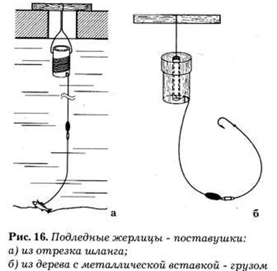 ТОП-10 Самодельных жерлиц для зимней рыбалки своими руками (как сделать пошагово)