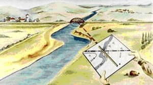 Ориентация по направлениям