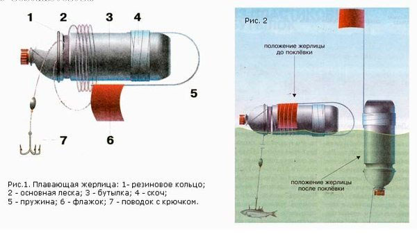 ТОП-10 Самодельных жерлиц для зимней рыбалки своими руками (как сделать пошагово)