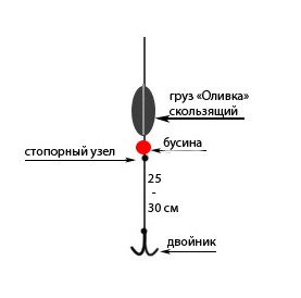 Справляйтесь со стихиями