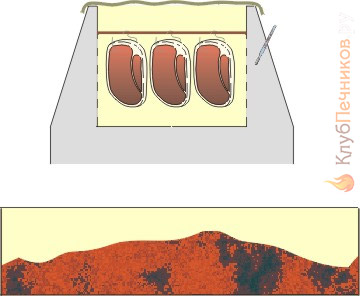 Барбекю с коптильней