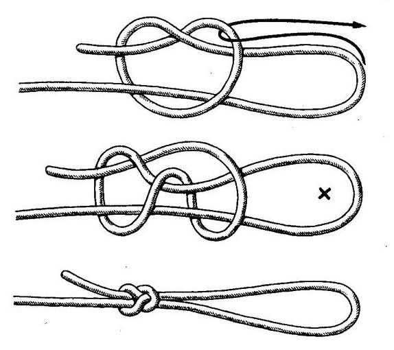 ТОП-47 самых крутых узлов на все случаи в 2023 году