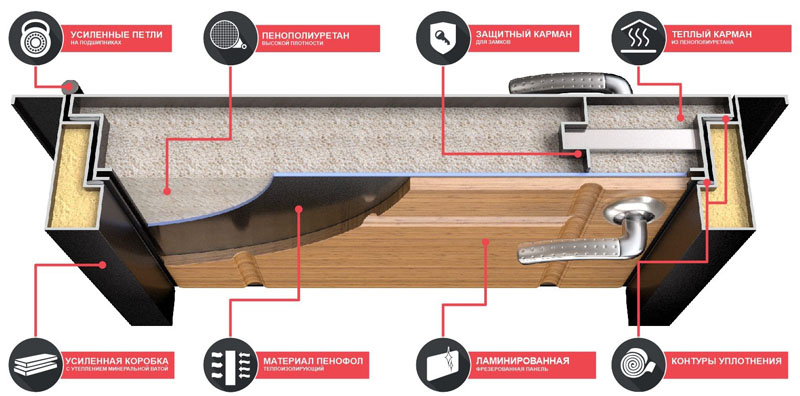 Шумоизоляция пенополиуретаном Шумоизоляция пенополиуретаном