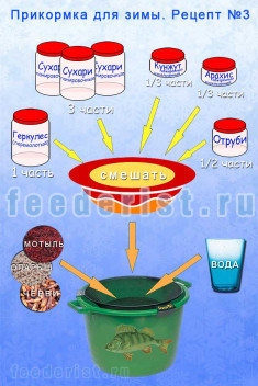 Прикормка для леща зимой Прикормка из сухарей, геркулеса, отрубей, арахиса и кунжута