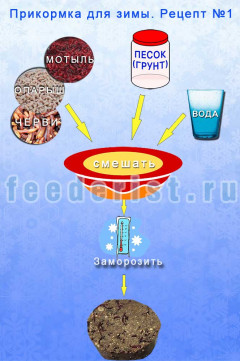 Прикормка для окуня и другой рыбы Рецепт прикормки для заморозки