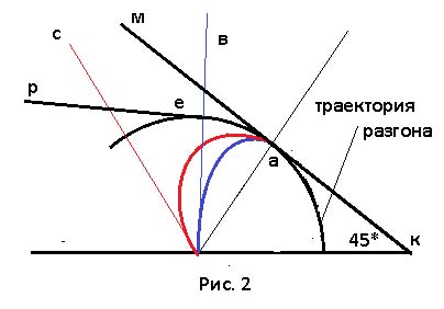 Рисунок 2 Рисунок 2