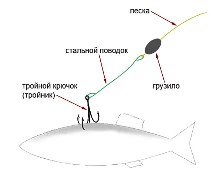 Стандартная схема крепления. Устройство для крепления приманки к клапану.