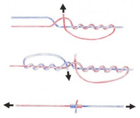 Надежные рыболовные узлы для плетенки, схемы