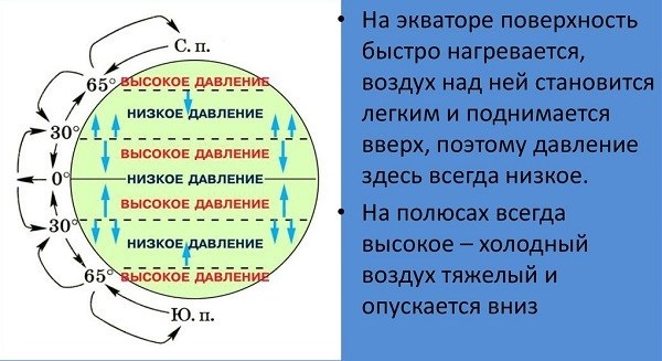 Стандарт атмосферного давления для человека в паскалях. Давление в столбе ртути.