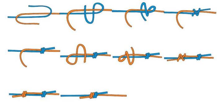 ТОП-47 самых крутых узлов на все случаи в 2023 году