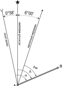 Настоящий подшипник