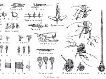 ТОП-47 самых крутых узлов на все случаи в 2023 году