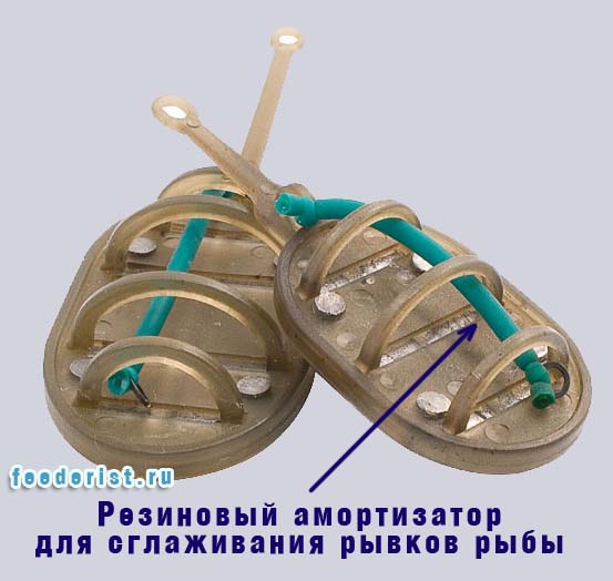 Рыбалка на метод кормушку: для чего нужна и как использовать