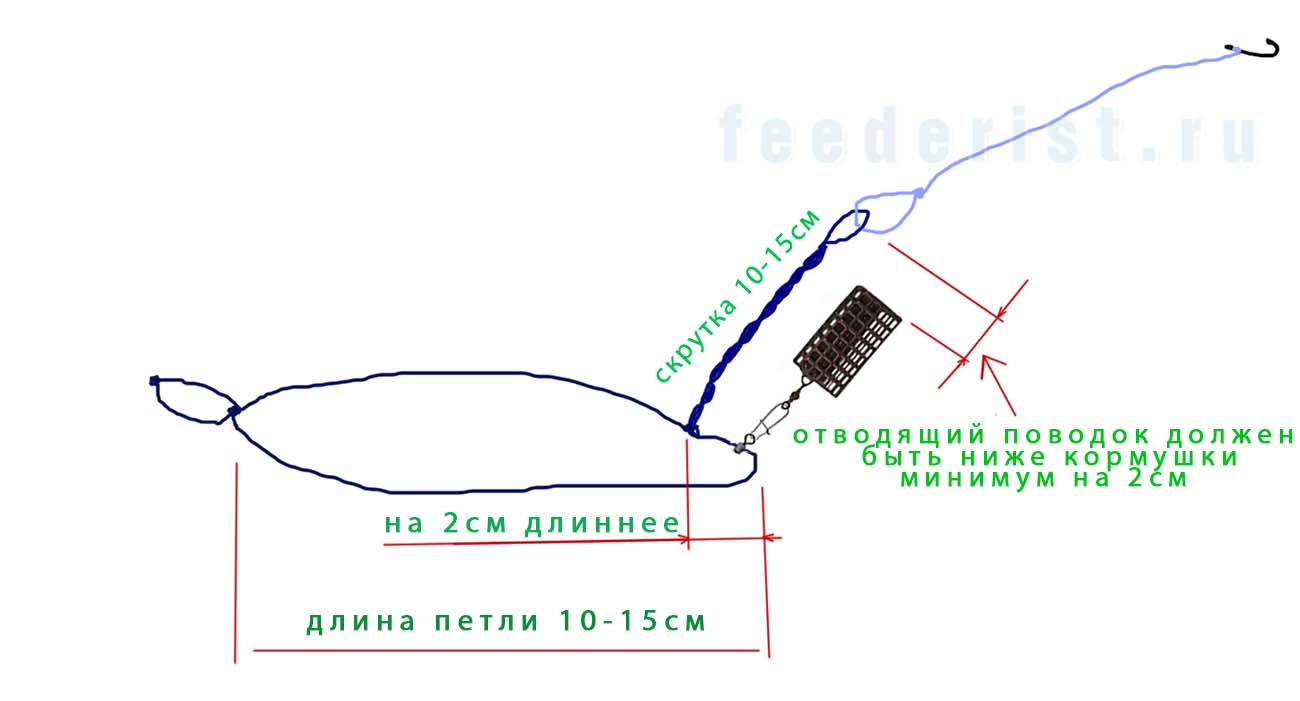 Схема несимметричной петли