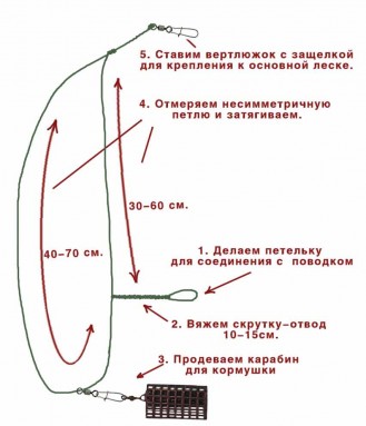 Чувствительная несиметричная петля для фидера Несиметричная петля для фидера