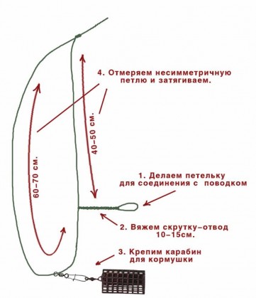 Несимметричная петля Как сделать несимметричную петлю