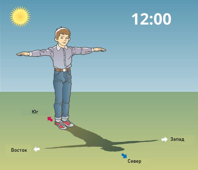 Использование теней для определения географических направлений