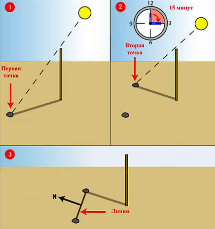 При правильном наблюдении такие структуры могут возникать буквально на лету. При правильном наблюдении такие конструкции можно создавать буквально на лету.