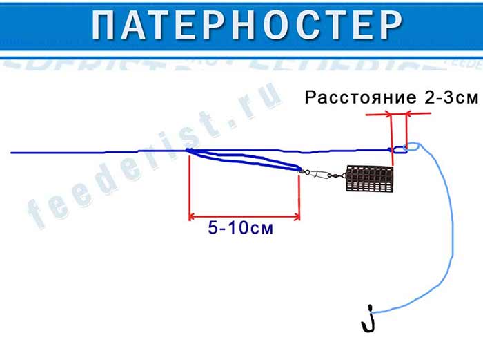 Как вязать лучшие монтажи и оснастки для фидера, примеры