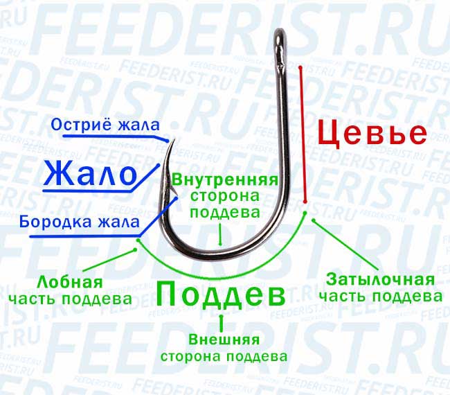 поддев жала крючка