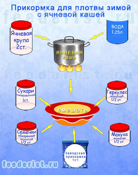 Прикормка для плотвы зимой Прикормка с использованием ячневой каши