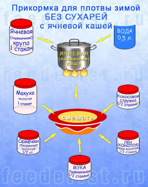 Прикормка с ячневой кашей Основа ячневая каша. В нее добовляем молоты зерна и крупы.
