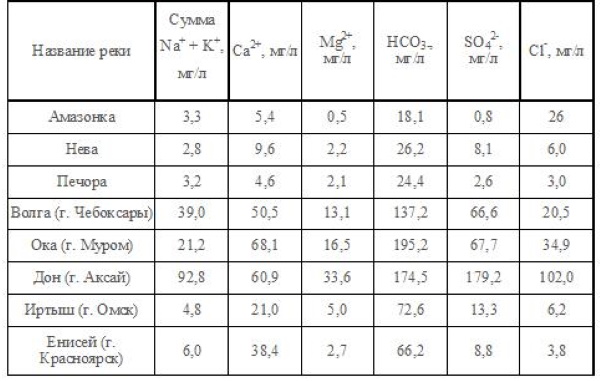 Река Амазонка. Известен длиной, эстуарий, глубина, притоки, длина, куда течет, фото, бассейн