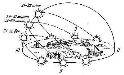 восход и закат