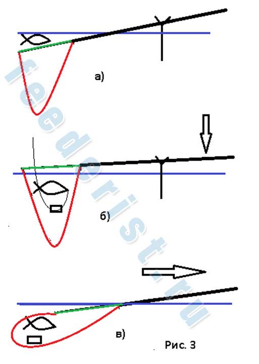 Подсак для фидера, какие бывают и как выбрать