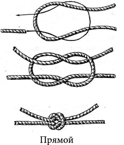 Туристические узлы. Узоры для вязания с названиями, назначение, инструкции по вязанию для детей