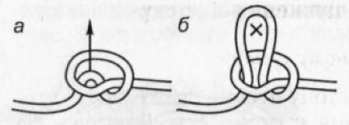 Туристические узлы. Схемы с названиями, назначение, инструкции по вязанию для детей