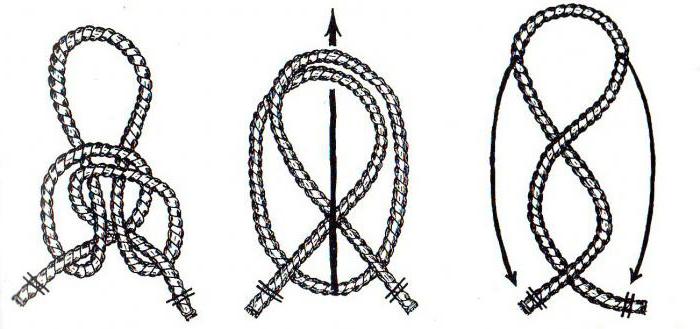 Туристические узлы. Схемы с названиями, назначение, инструкции по вязанию для детей