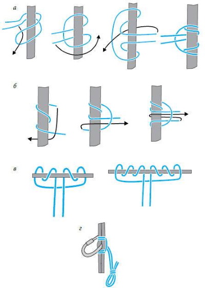 Туристические узлы. Узоры для вязания с названиями, назначение, инструкции по вязанию для детей
